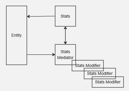 Broker Chain Pattern